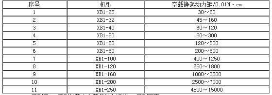 XB1CpٙC(j)ϵЮa(chn)ƷҪg(sh)ָ(bio)
